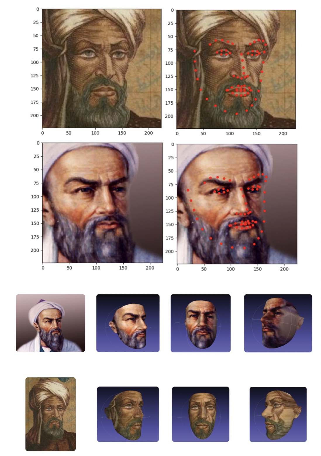 Process of reconstructing al-Khwārizmī’s 3D face