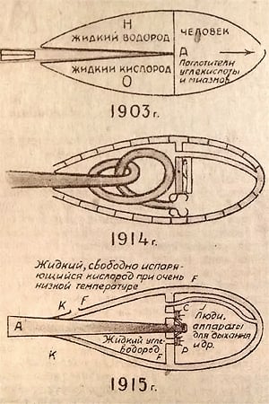 Tsiolkovsky's designs for rocket- and jet-propelled space travel
