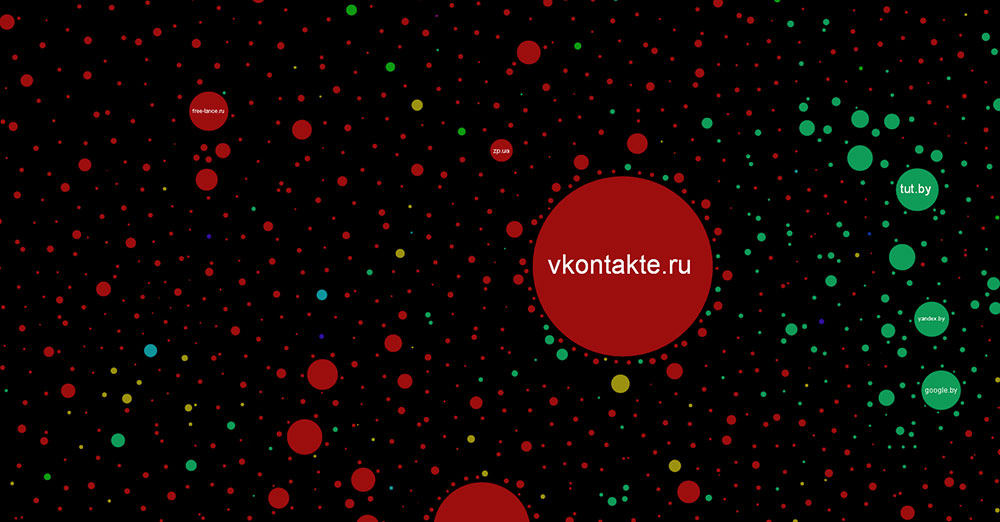 Internet map of websites according to traffic and user activity by Russian designer Ruslan Enikeev