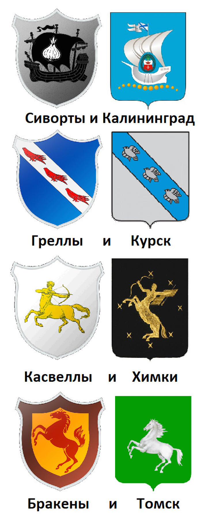 Гербы городов россии окружающий. Название гербов городов Росси. Гербы крупных российских городов. Эмблемы городов России. Изображения гербов городов России.