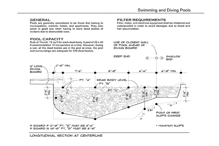 Ćosović’s architectural graphic standard for a “perverted” swimming pool